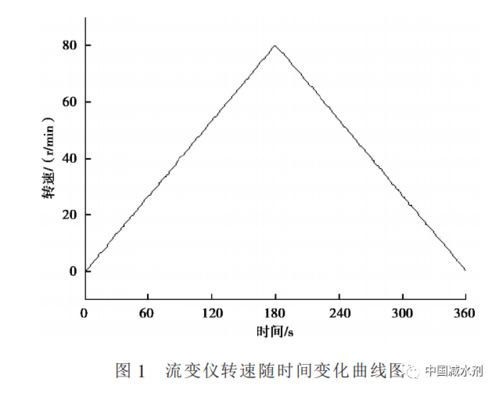減水劑與降黏劑對(duì)混凝土流變性能的影響研究