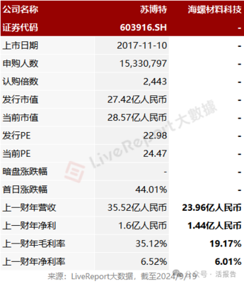 海螺集團(tuán)旗下「海螺材料科技」通過(guò)聆訊,大股東貢獻(xiàn)營(yíng)收超三成